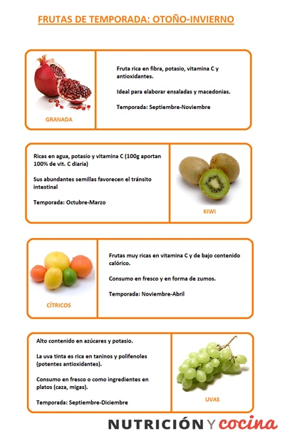 frutas y verduras de temporada de otoño e invierno