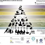 ¿Qué debo comer? La pirámide de los alimentos